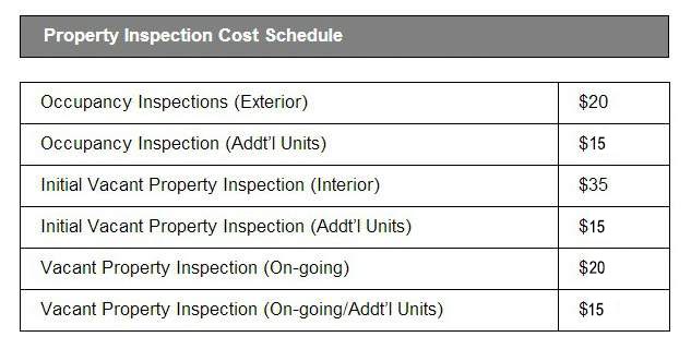 Inspection costs