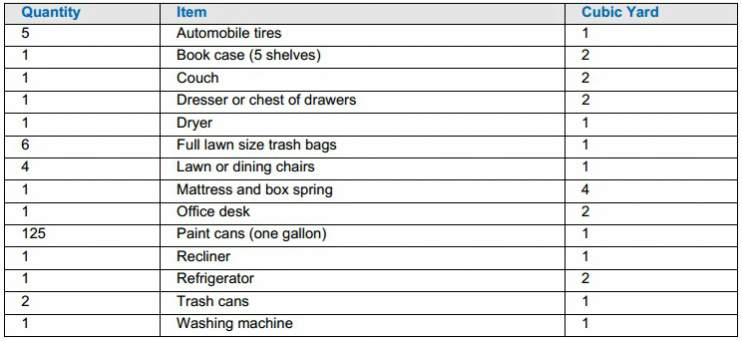 Debris and Personal Property Sizing Table