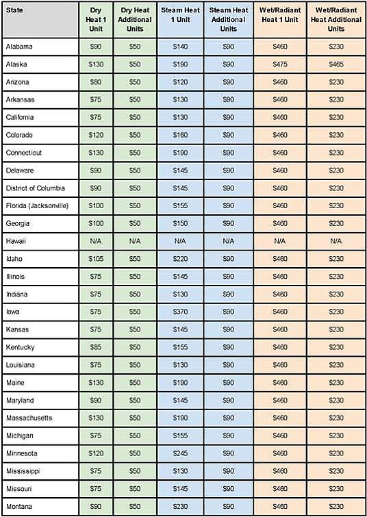 Winterization Cost Schedule 1