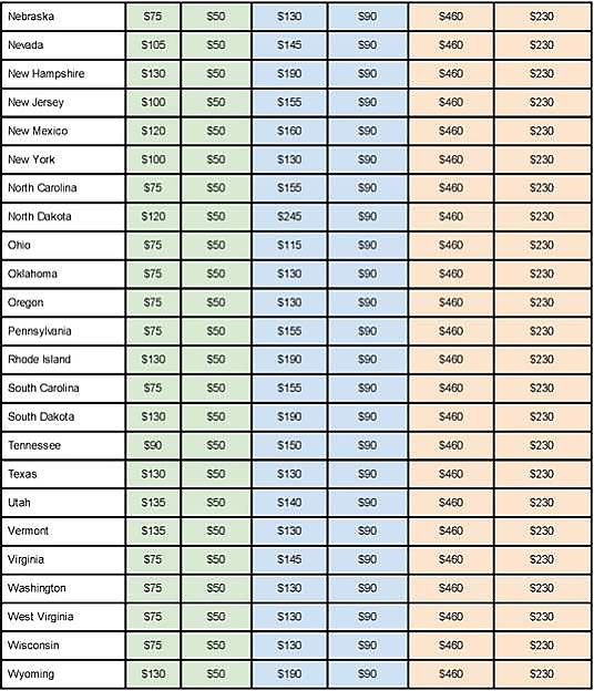 Winterization Cost Schedule 2