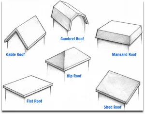 image of different roofs