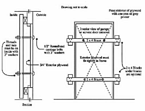 Door Boarding Diagram